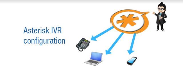 How to Set Up low cost IVR using Asterisk  – IVR Configuration – Asterisk series Part 4