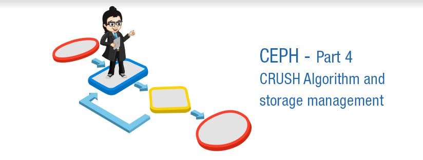 CEPH- Part 4 &#8211; Data Storage using CRUSH