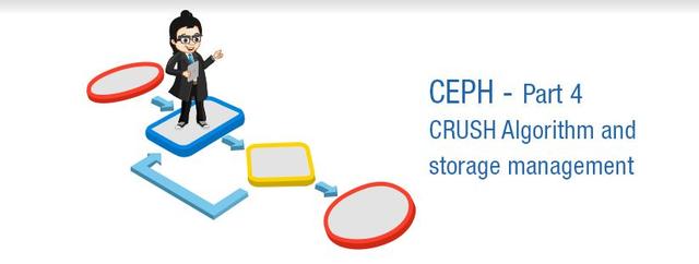 CEPH- Part 4 – Data Storage using CRUSH