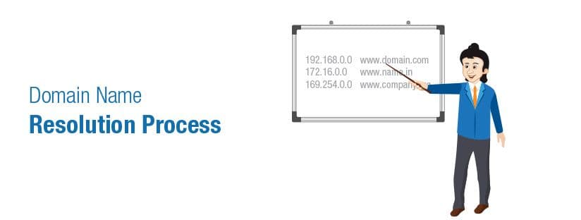 The domain name to IP resolution process – Part III/IV &#8211; THE PROCESS