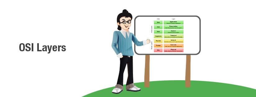 IP&#8217;s &#8211; The backbone of Internet Part 1 &#8211; OSI Layer