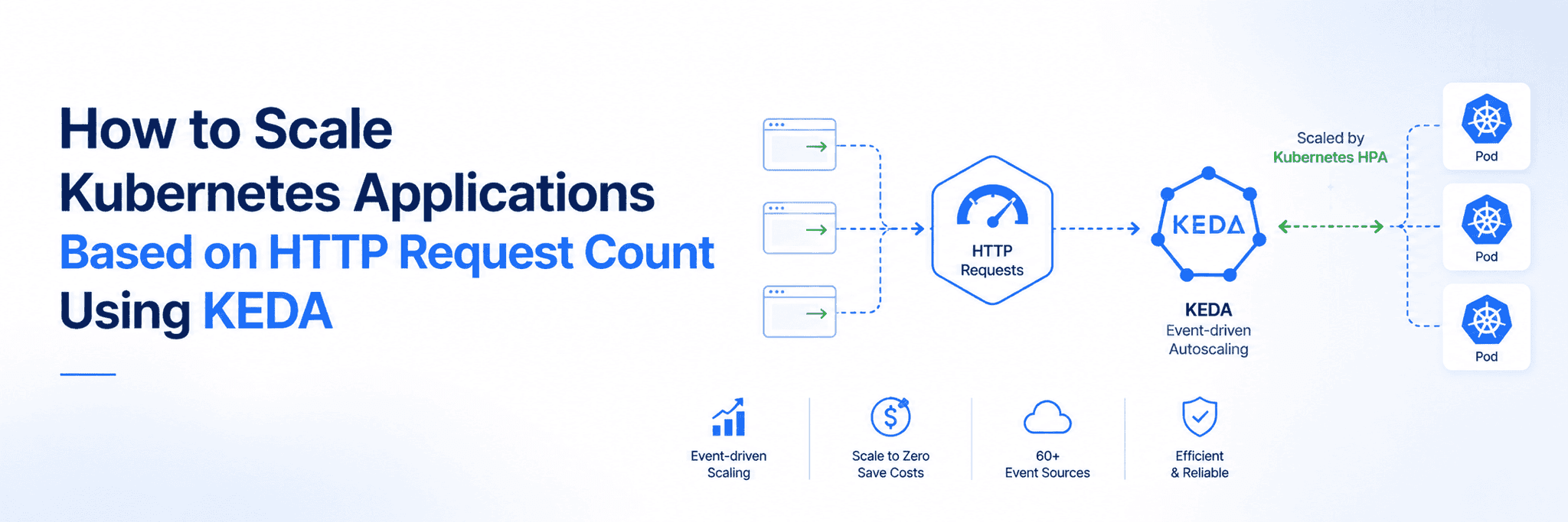 How to Scale Kubernetes Applications Based on HTTP Request Count Using KEDA