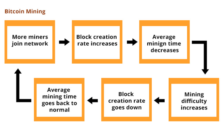 attribute based subsequence matching and mining bitcoins